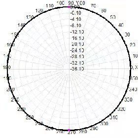 2.4G High Gain Omnidirectional Fiberglass Antenna Counter UAV 8dBi N-J Connector Type
