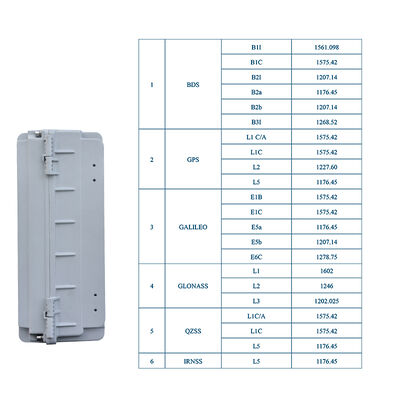 LDK-AY-13 Multi-Constellation GNSS Deception Unit Drones Spoofer استفاده از آن برای فرودگاه ها بنادر ساختمان های دولتی
