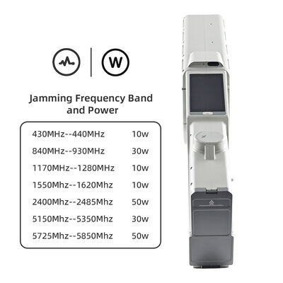 راه حل ضد پهپاد قابل حمل با نمایشگر لمسی با روشنایی بالا، ردیابی مسیر در زمان واقعی، دقت آزیموت ۱۰ درجه برای امنیت زندان